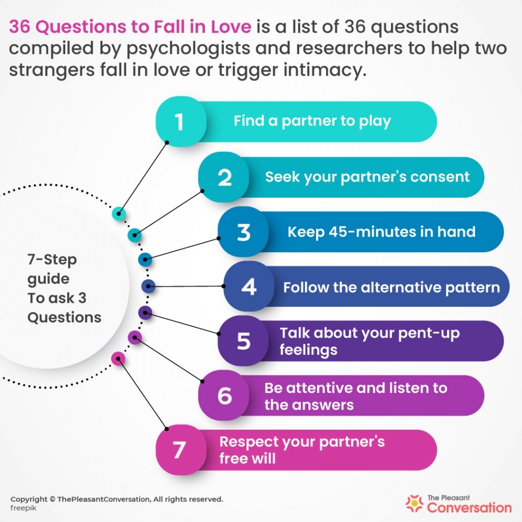Know 36 Questions to Fall in Love with Your Crush